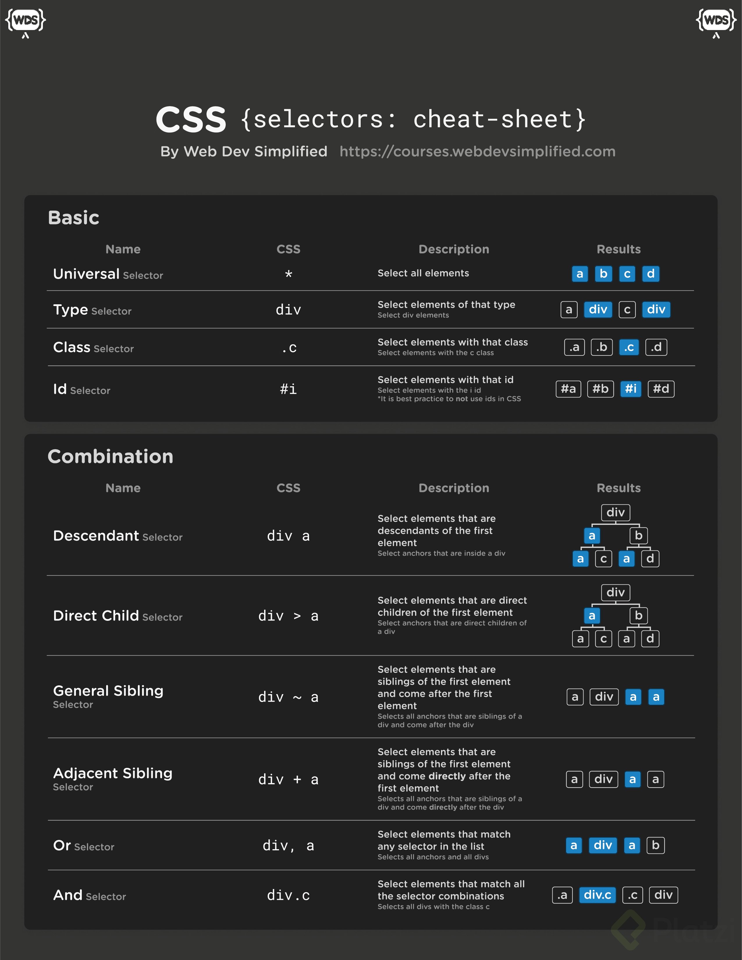 Css Selectors Cheat Sheet Css Cheat Sheet Cheat Sheets Html Css Sexiz Pix 8516